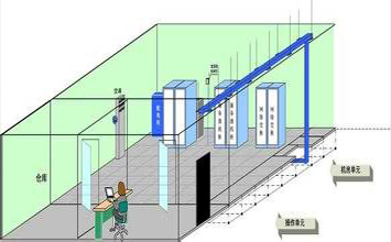 你了解“屏蔽機(jī)房”嗎？